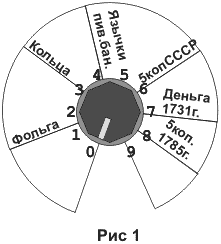 Рисунок 1 - Значения дискриминации