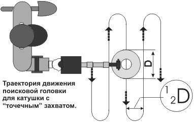 Рисунок 3