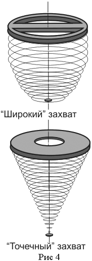 Рисунок 4